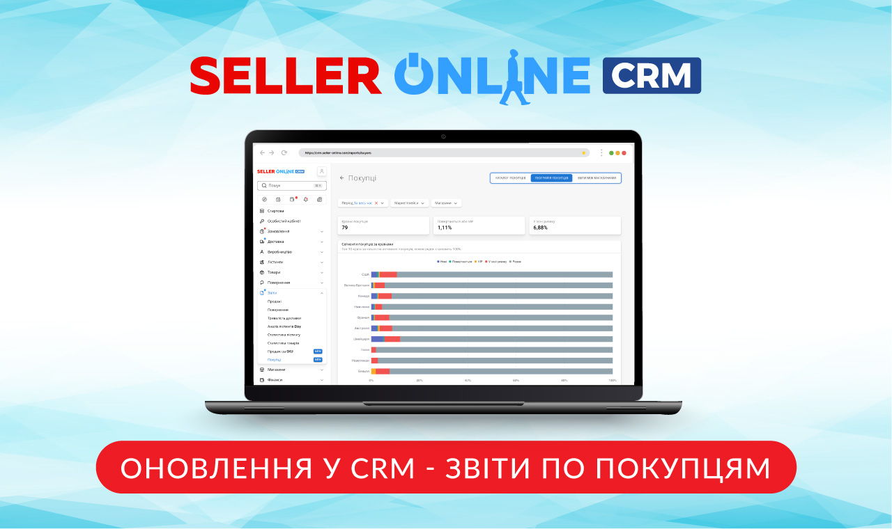 Новий звіт у CRM: дізнайтеся більше про своїх покупців